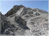 Parkirišče Erichhütte - Hoher Kopf